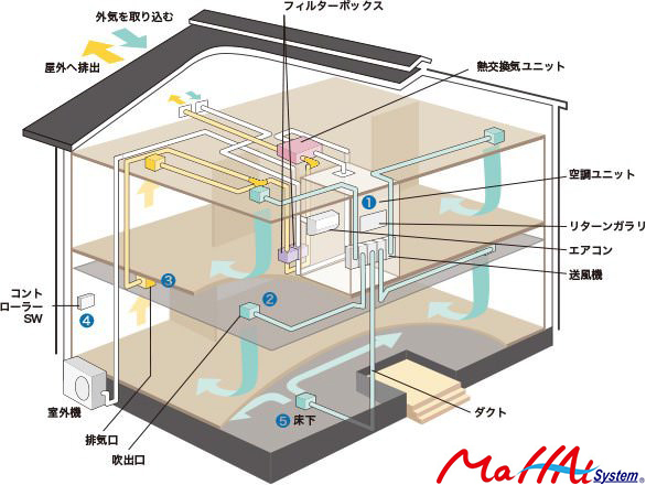 マッハシステムの構造