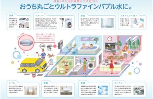 ＵＦＢ ＤＵＡＬ 説明