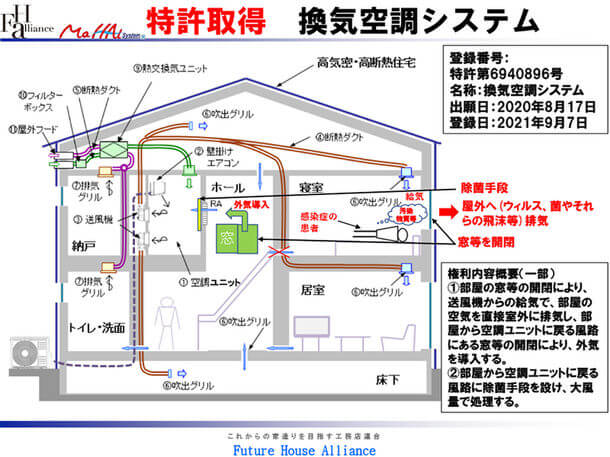 ウィルスや菌の飛沫対策で＜マッハシステム＞が特許取得