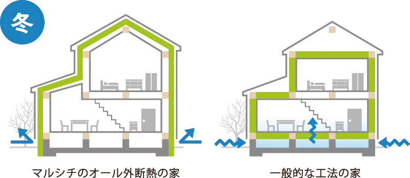 外断熱(冬)