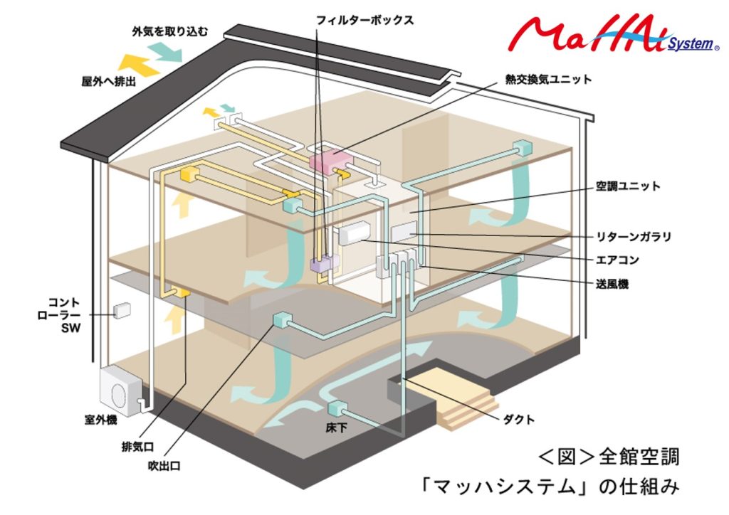 全館空調マッハシステム