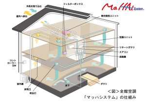 全館空調マッハシステム