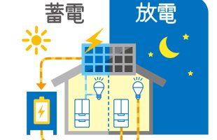 太陽光発電と蓄電池の仕組み