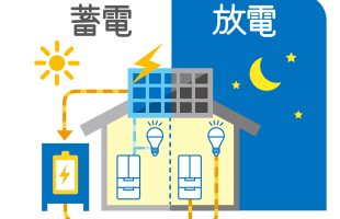 太陽光発電と蓄電池の仕組み