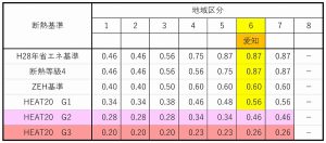 省エネ基準