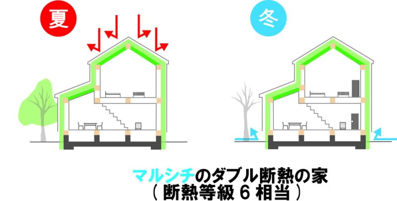 断熱等級6
